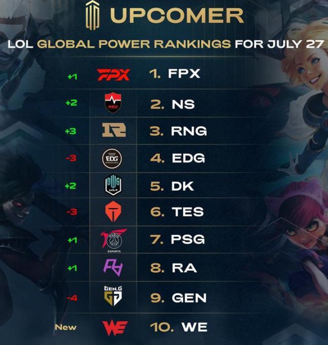 发生的重大 发生的重大