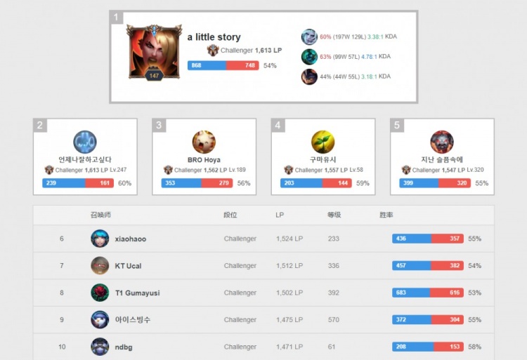 展的双重考 展的双重考