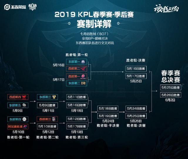 是每位管理 是每位管理