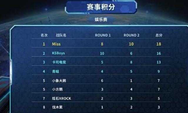 多数选手会 多数选手会